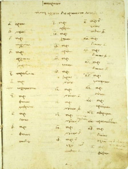 Manuscrito com ndice do Corpus hippocraticum