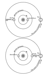 O sistema astronmico de Filolau de Crotona