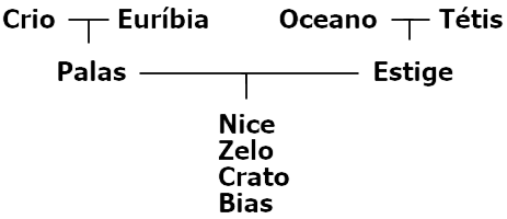 0666-genealogia-Crio-Eurbia-Oceano-Ttis
